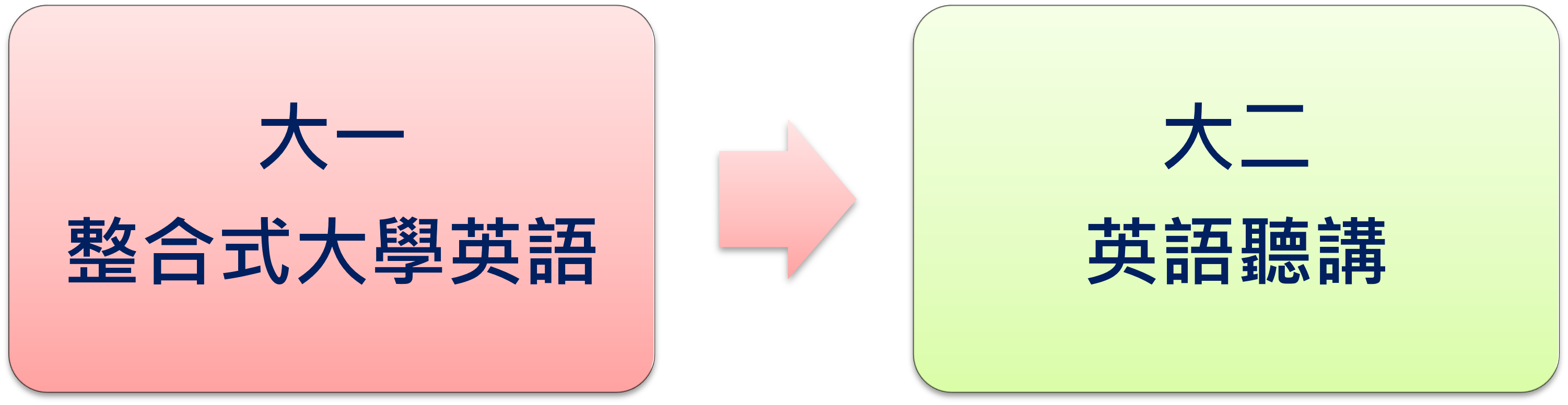 必修
