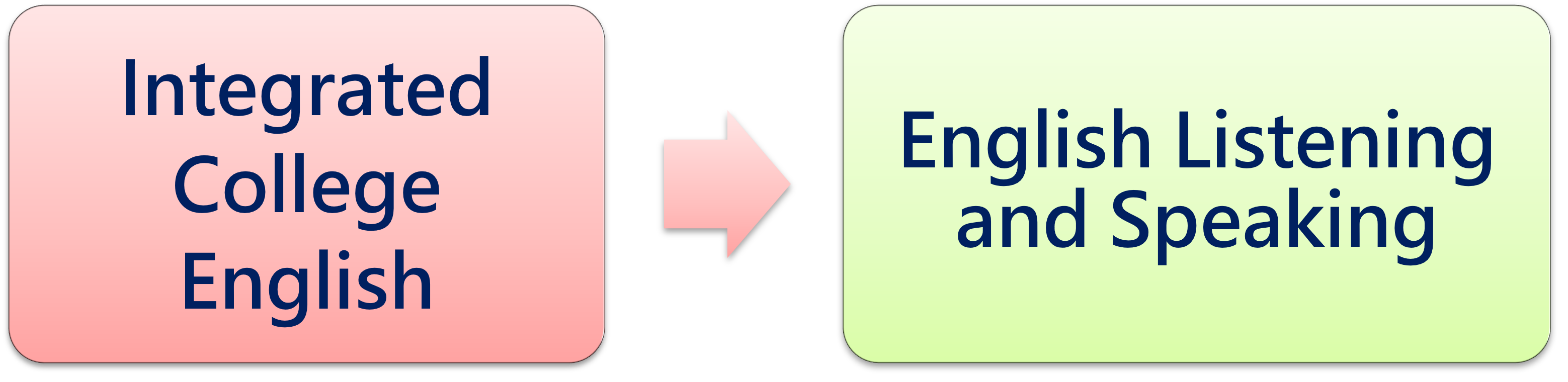 Course