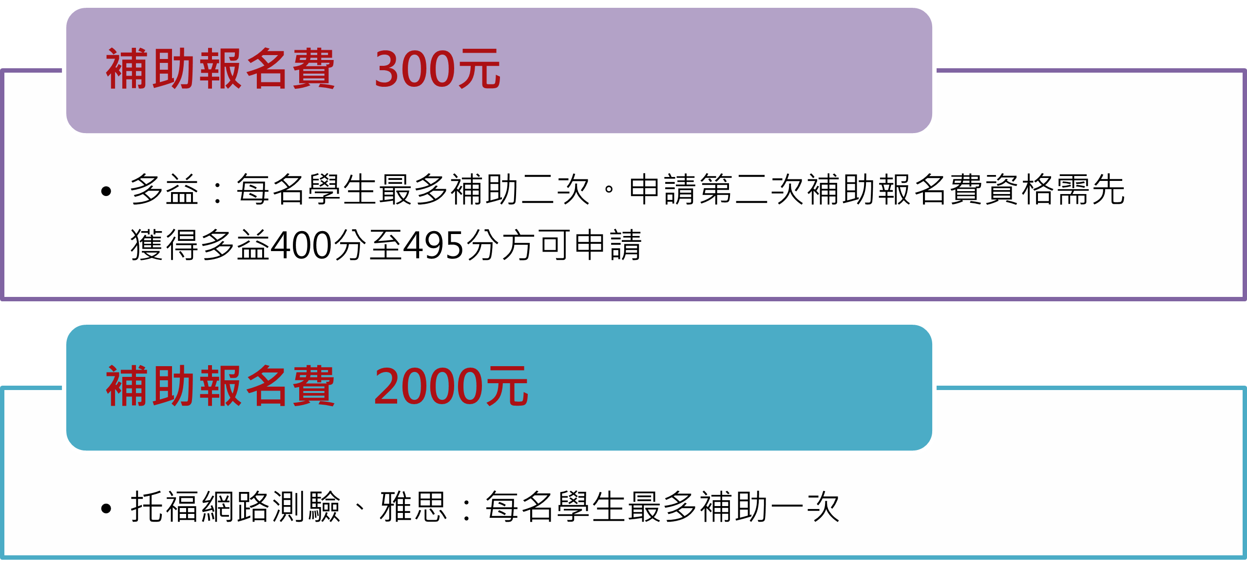 補助報名費