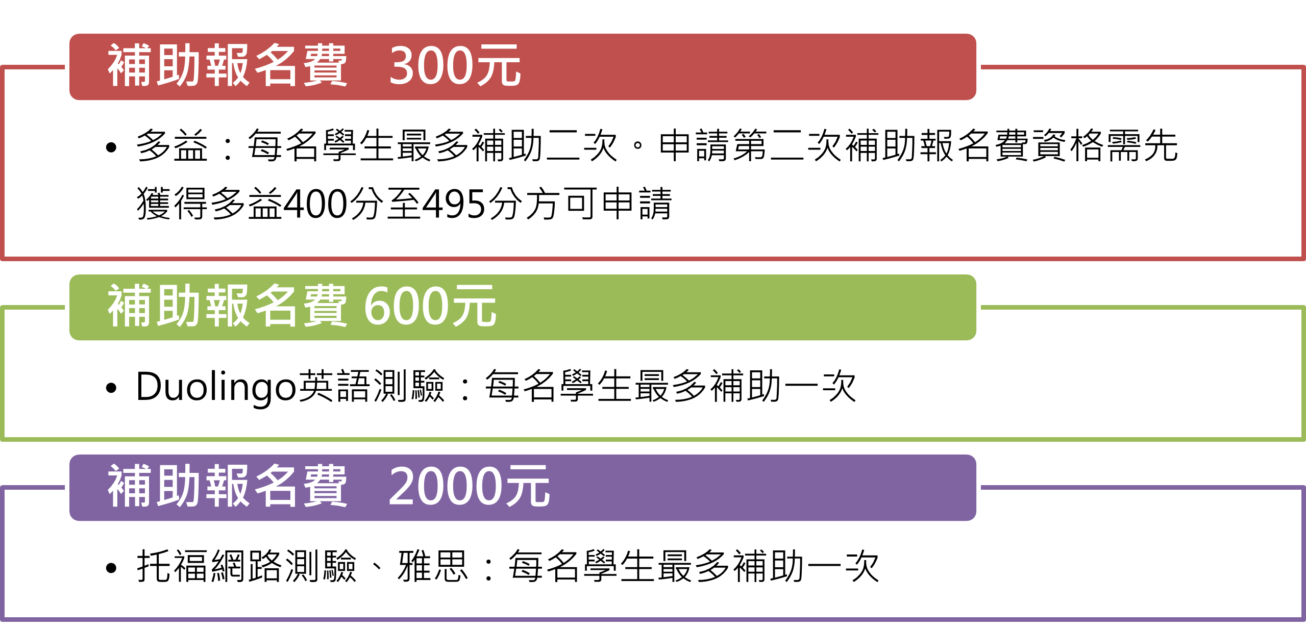 補助報名費