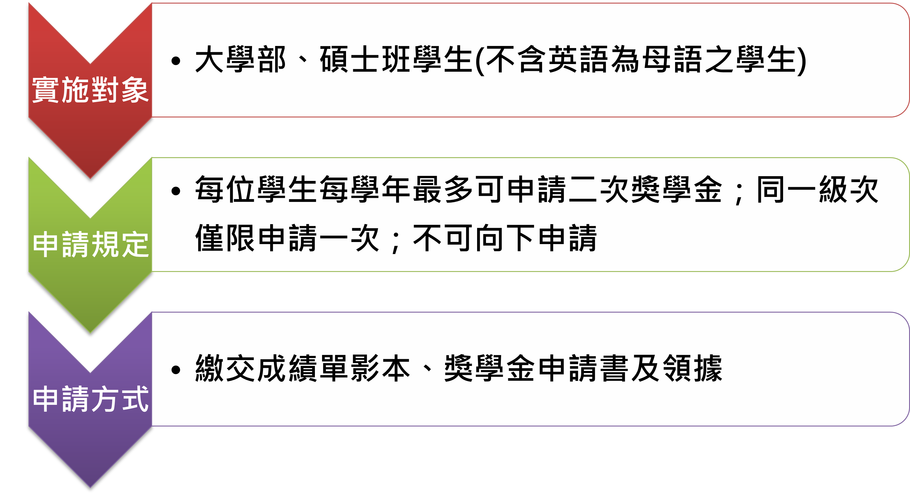 獎學金