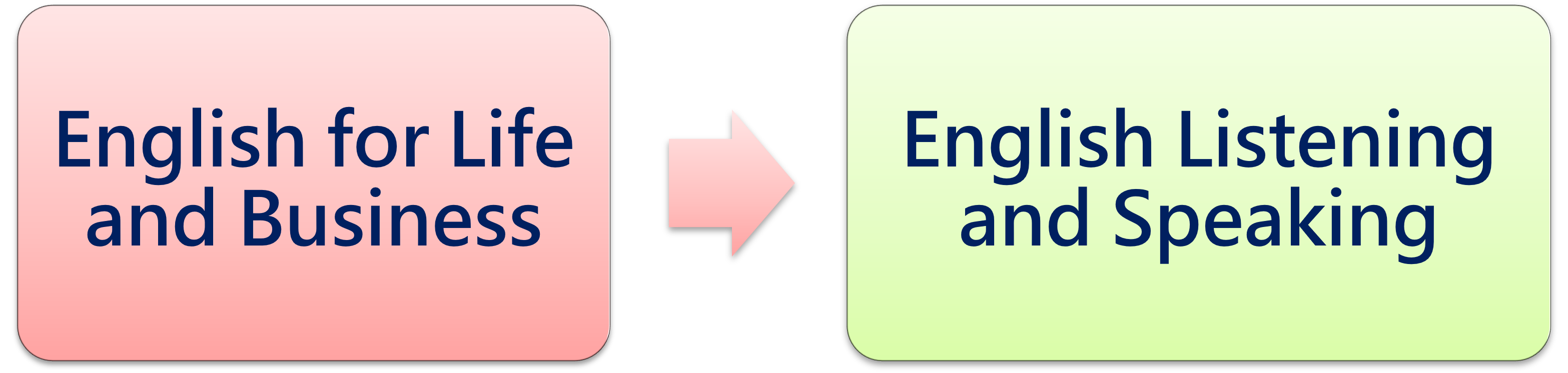 Course